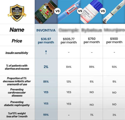 👑INVONTIVA I【Healthy 🥬, Pain-free 🌟, Non-recurrent 🏆】