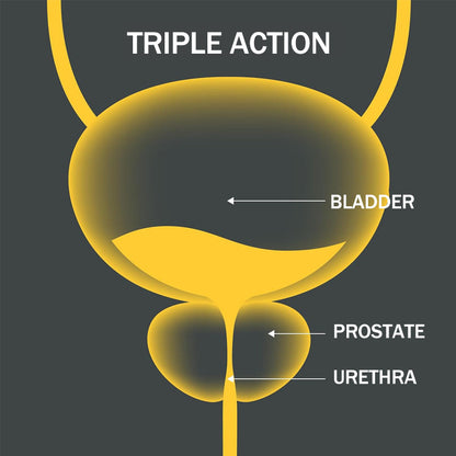 Invontiva® MaNatravor™ Prostate protection